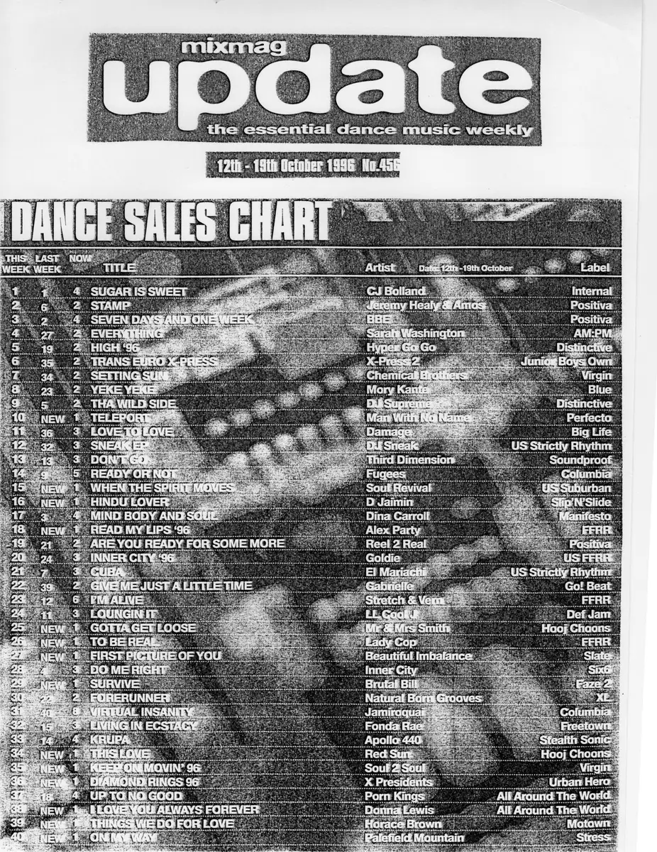 Dance Sales Chart — Mixmag Update · No. 455, 12–19 October