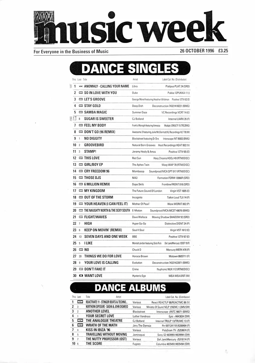 Dance Singles — Music Week · 26 October 1996